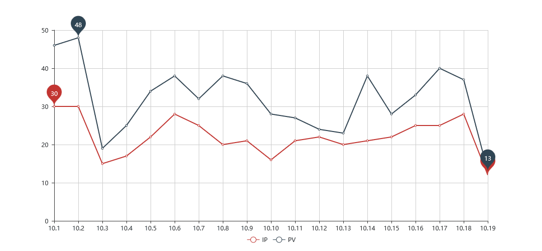 Honkongas rudens izstāde oktobrī